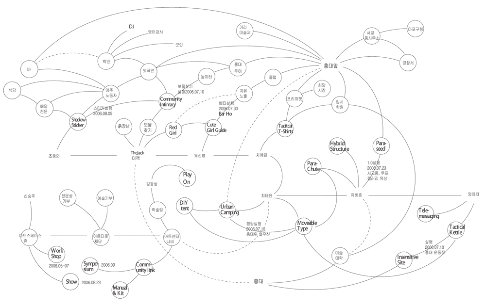 Diagram of Parasite Services 1.0